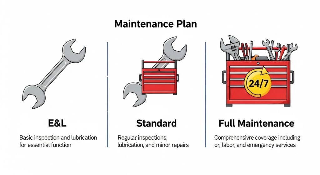 Maintenance Contract Type